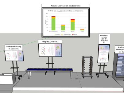 Smart Healthcare Logistics: Reduce Costs, Improve Quality, and Optimise Medication Usage