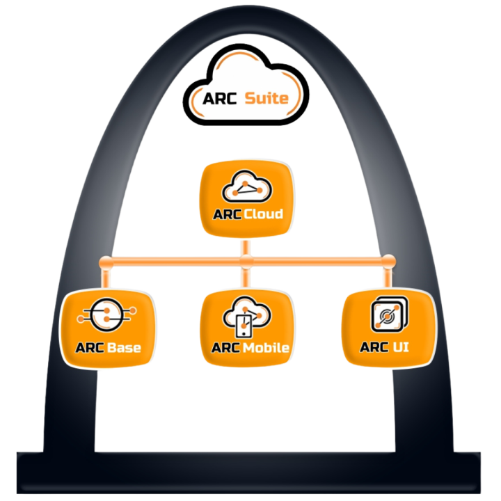 ARC Suite software platform v2