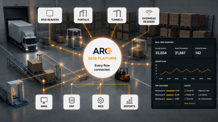 Warehouse and production arc base software solution