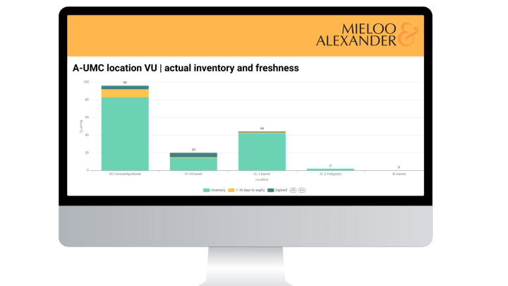 Healthcare Asset Tracking Dashboard
