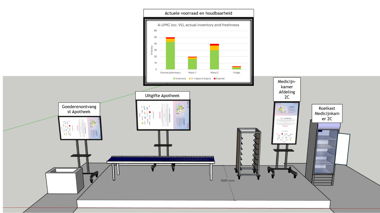 Healthcare Inventory Management