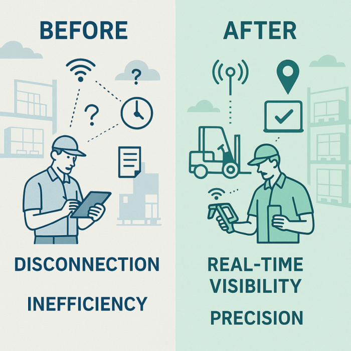PPWR Real-Time Supply Chain Visibility