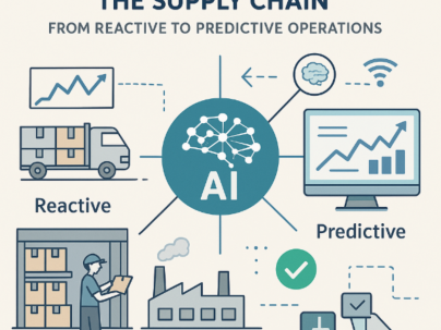 How AI is Transforming the Supply Chain – From Reactive to Predictive Operations