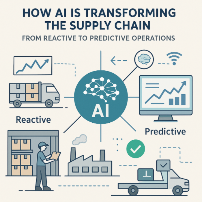 How AI is transforming the Supply Chain