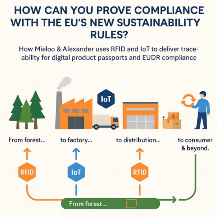 How can you prove compliance with the EUs new sustainability rules